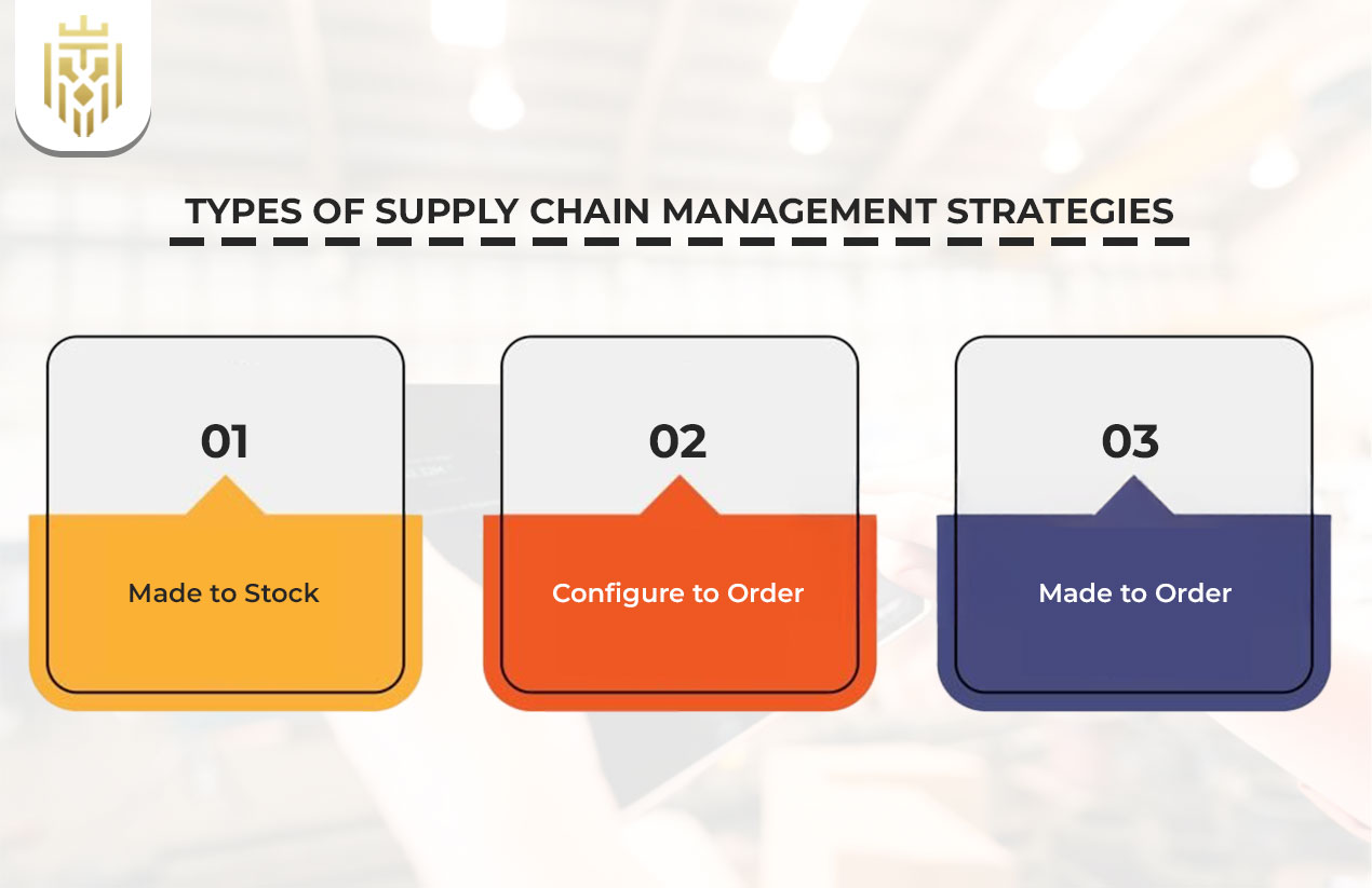Types of Supply Chain Management strategy
