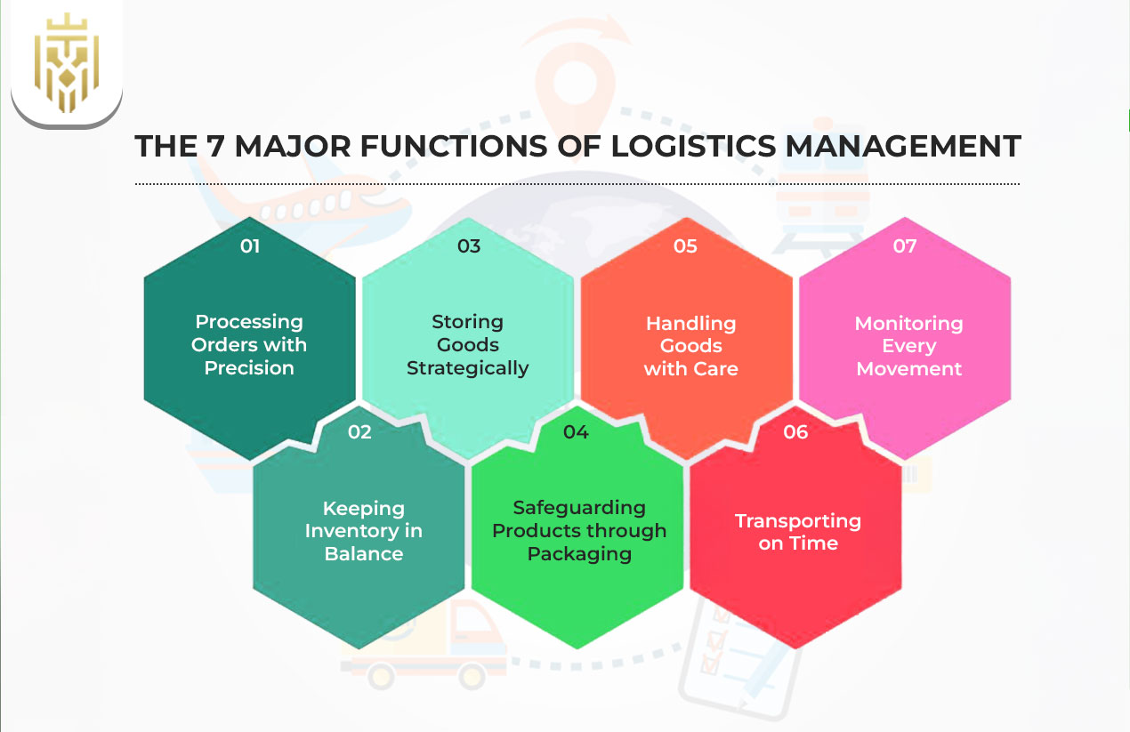 7 major functions of logistics management