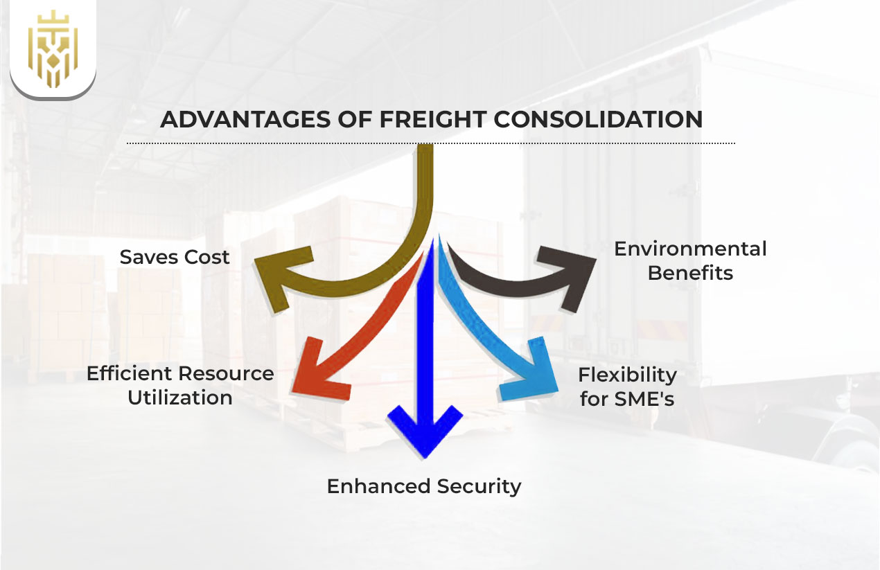 Advantages of Freight Consolidation
