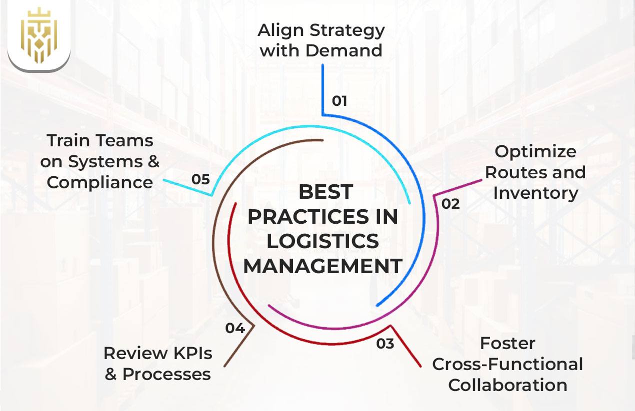 Best Practices in Logistics Management