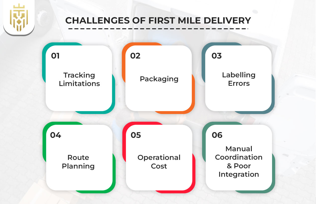 Challenges of First Mile Delivery
