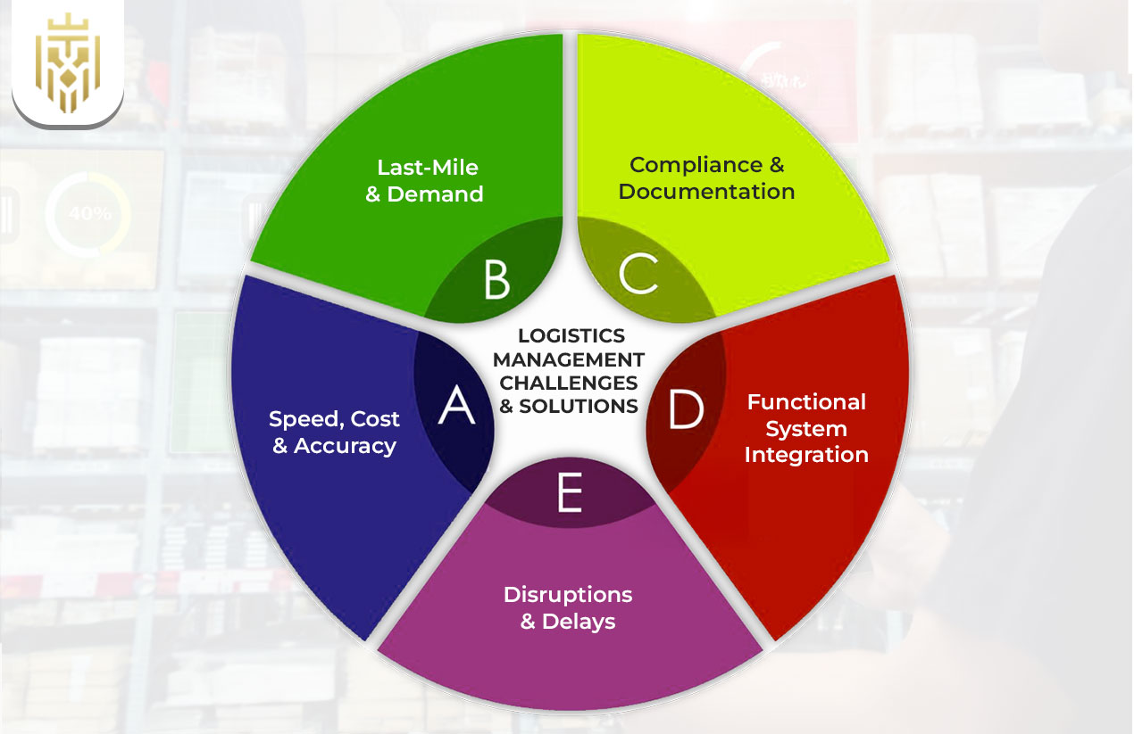 Common Logistics Management Challenges