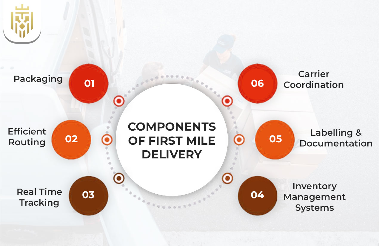Components of First Mile Delivery