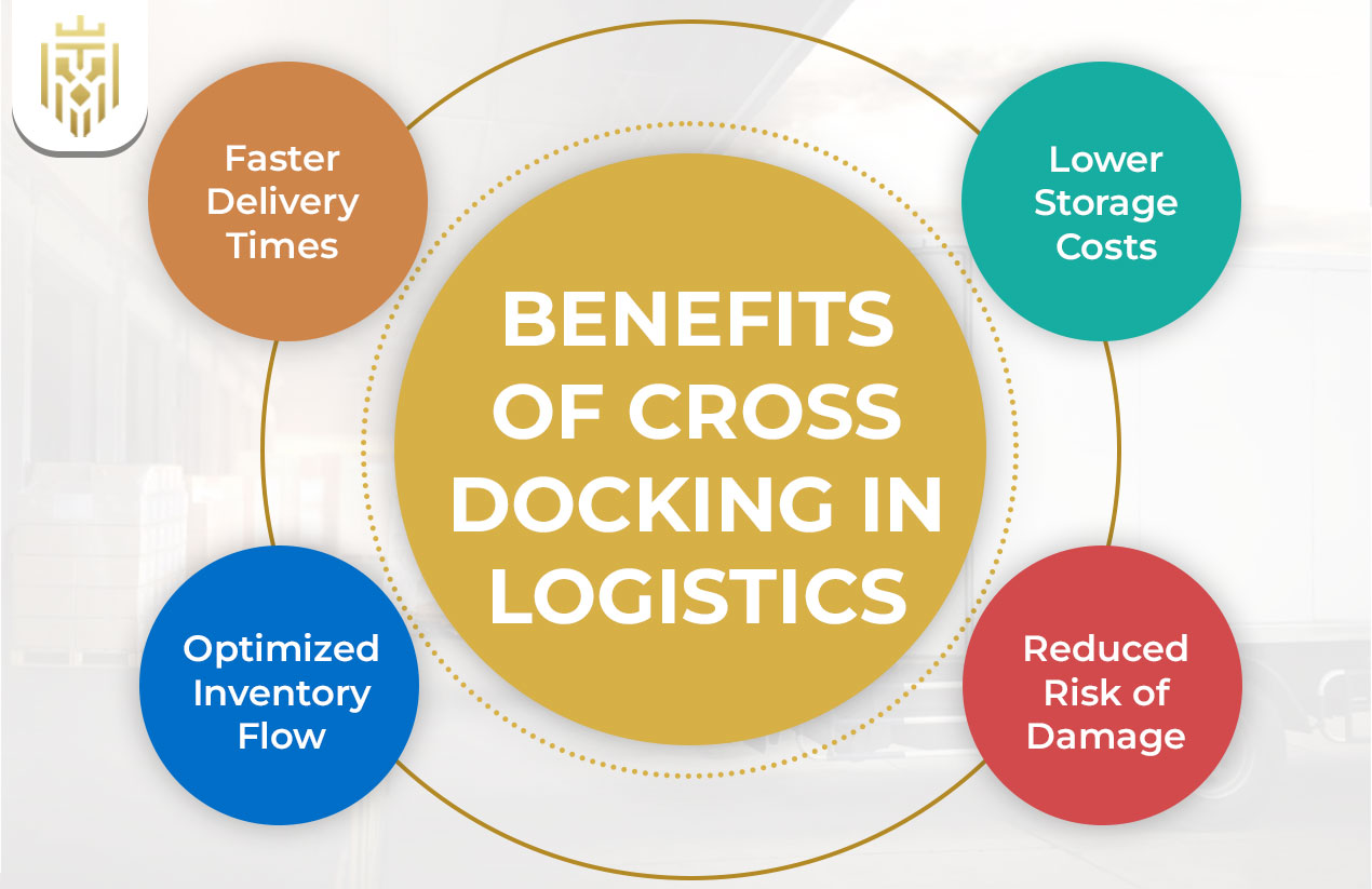 Cross Docking