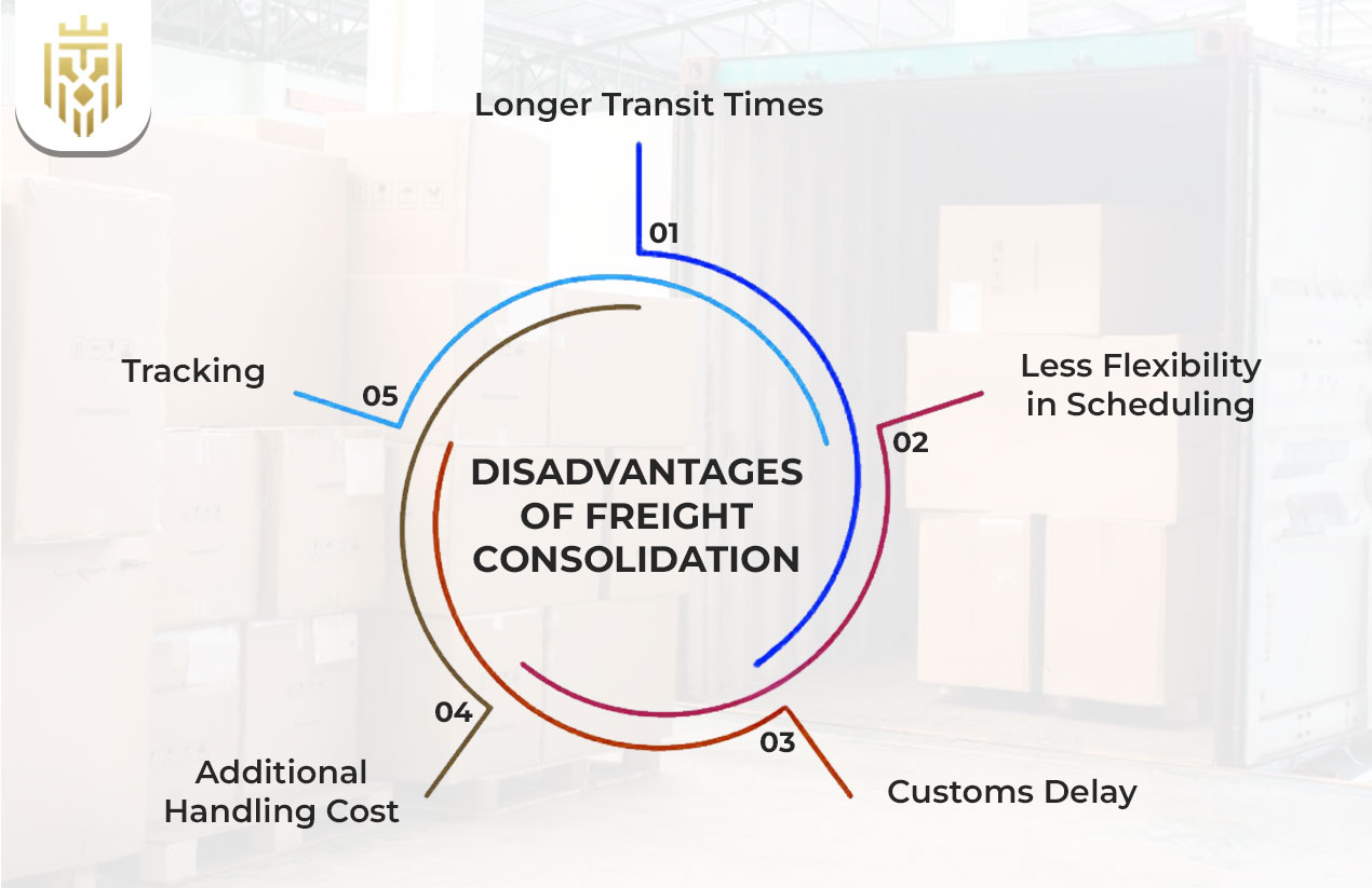 Disadvantages Of Freight Consolidation