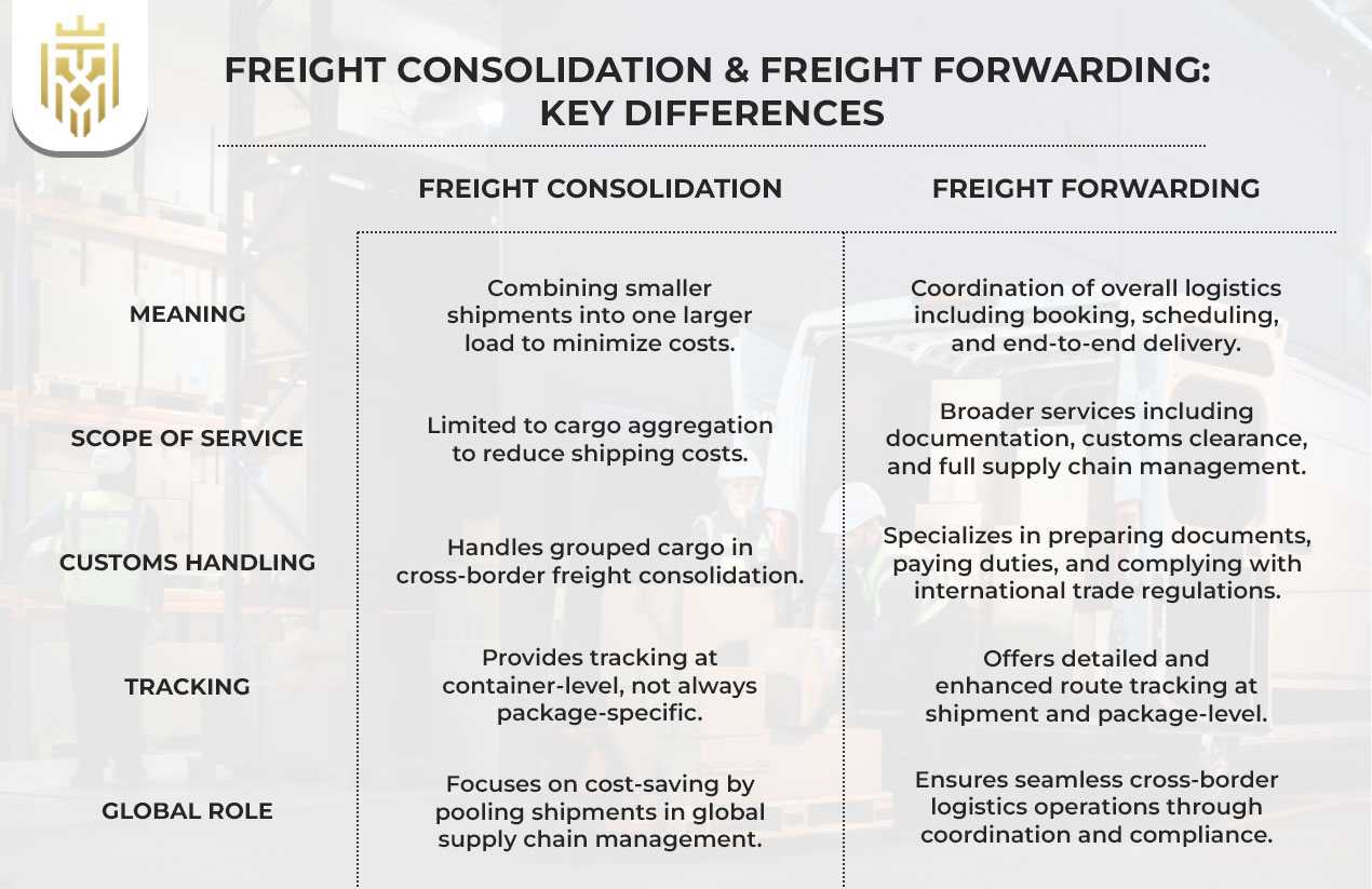 Freight Consolidation & Freight Forwarding Key Differences