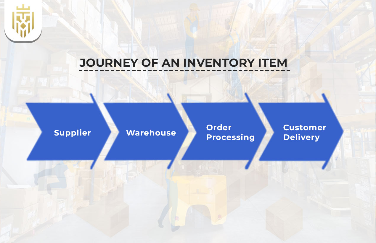 Journey of an Inventory Item
