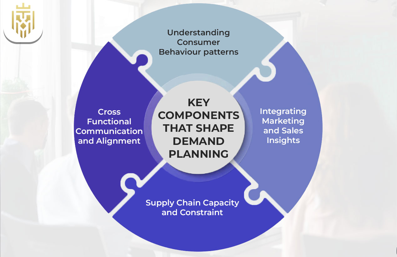 Key Components That Shape Demand Planning