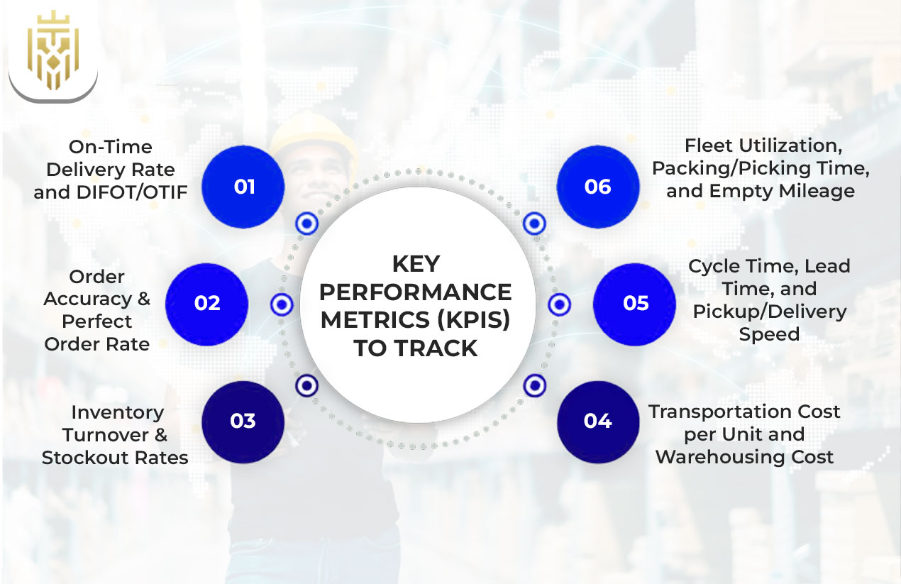 Key Performance Metrics of logistics management