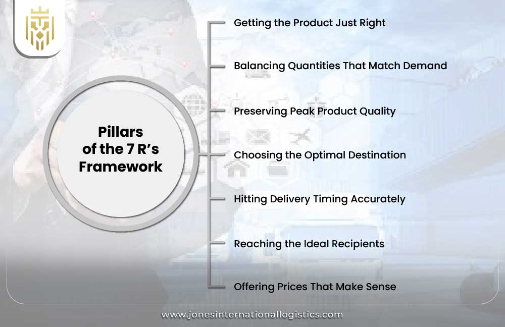 Pillars of the 7 R’s Framework