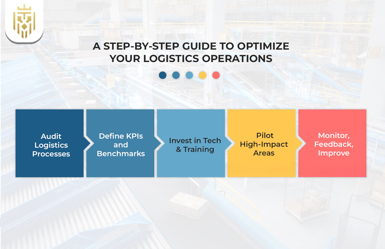 Step‑by‑Step Guide to Optimize Your Logistics Operations
