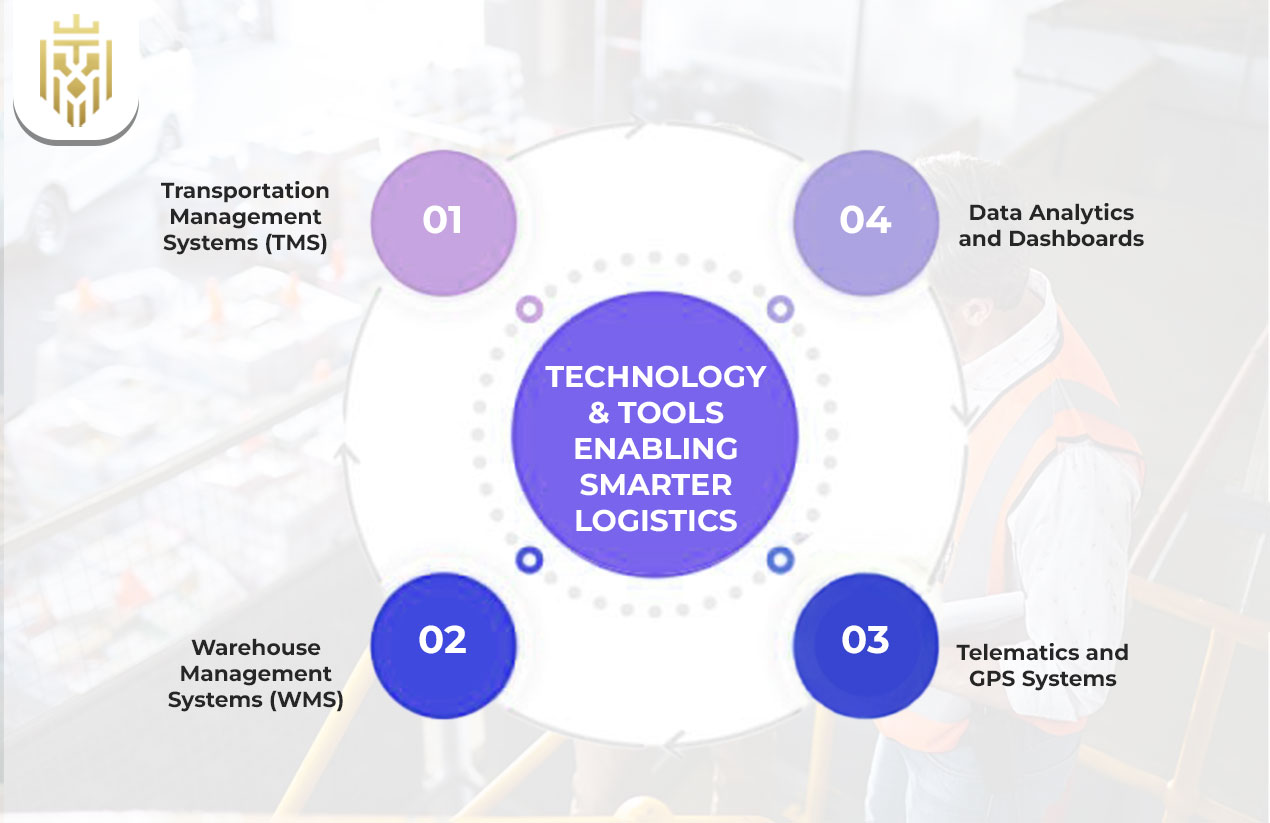 Technology & Tools Enabling Smarter Logistics