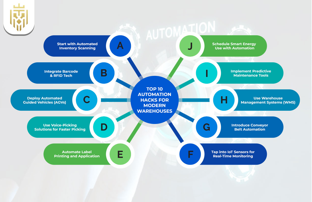 Top 10 Automation Hacks for Modern Warehouses