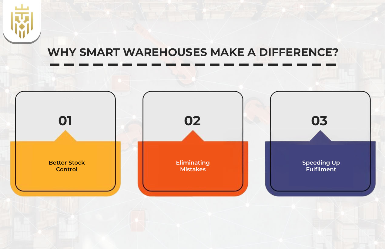 Why Smart Warehouses Make a Difference