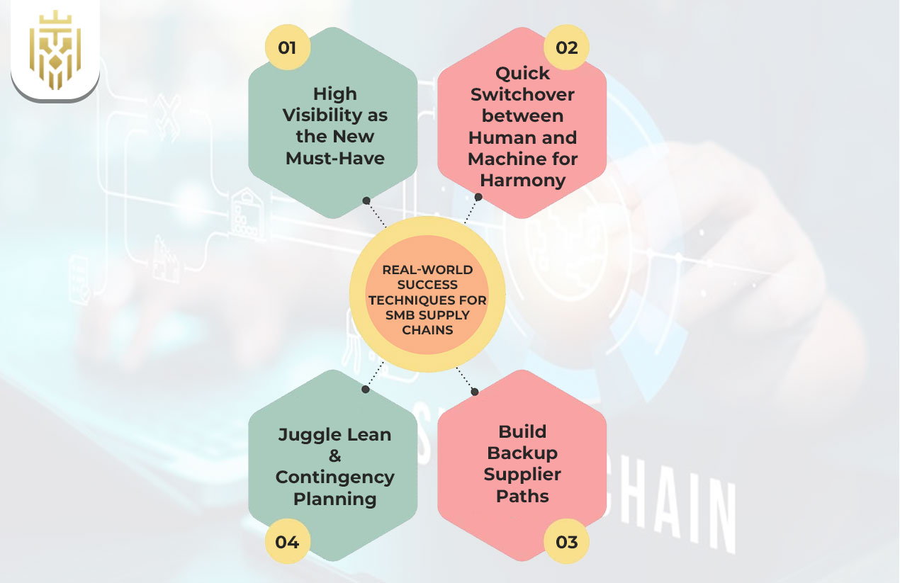 small business supply chain tips