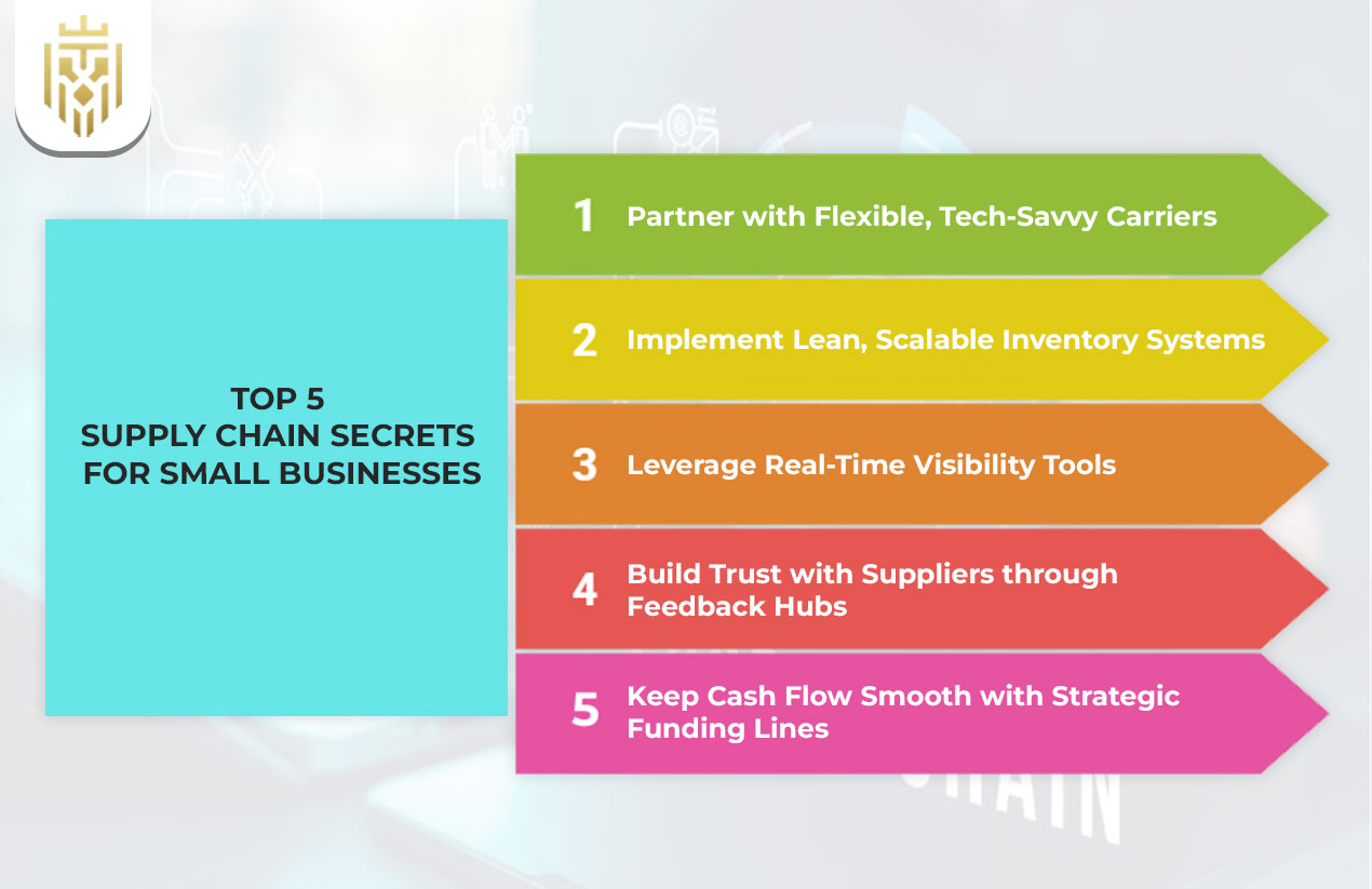 small business supply chain