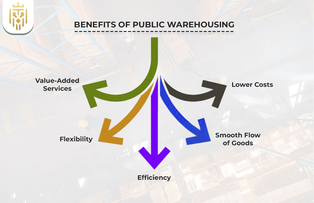 Benefits of Public Warehousing