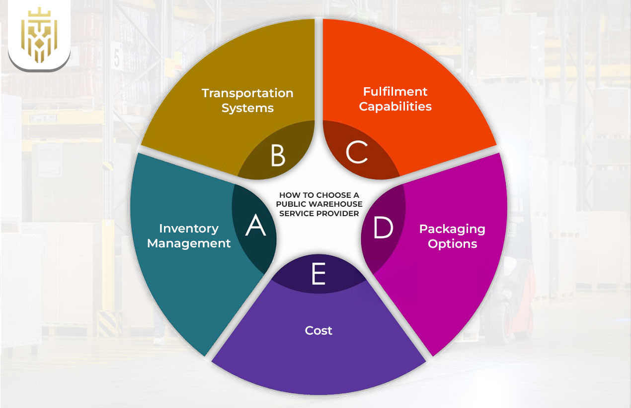How to Choose a Public Warehouse Service Provider?