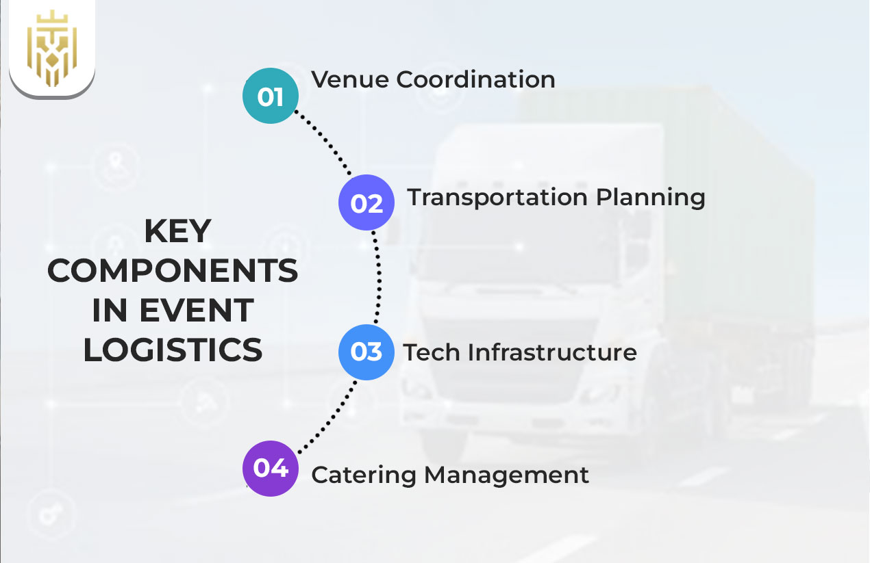 Key Components in Event Logistics