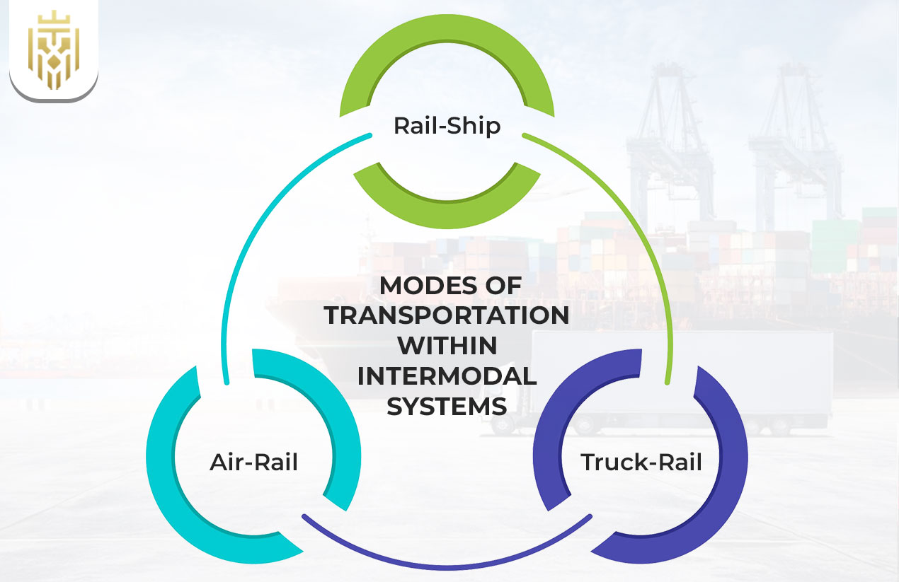 Modes of Transportation within Intermodal Systems