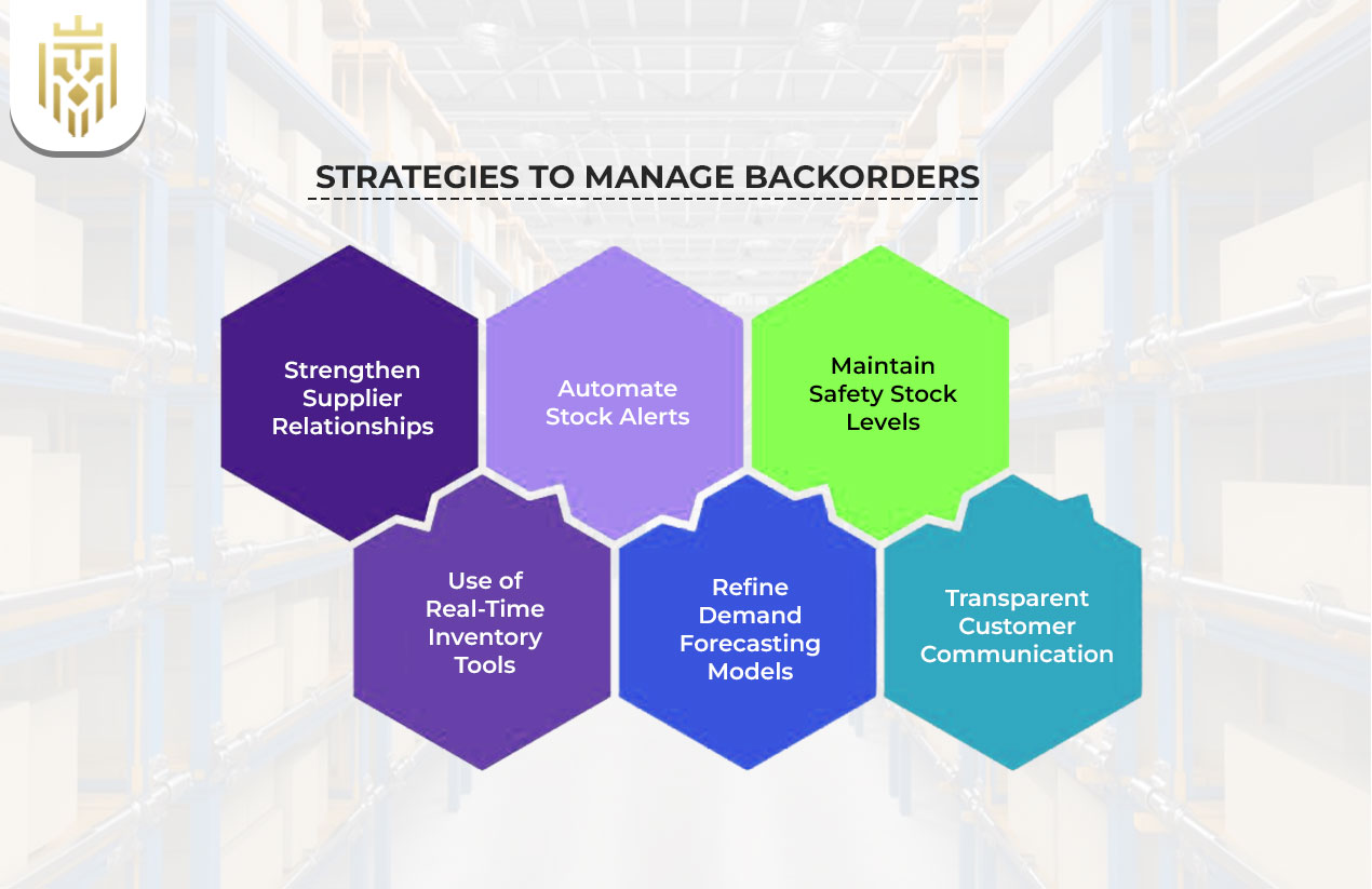 Strategies to Manage Backorders