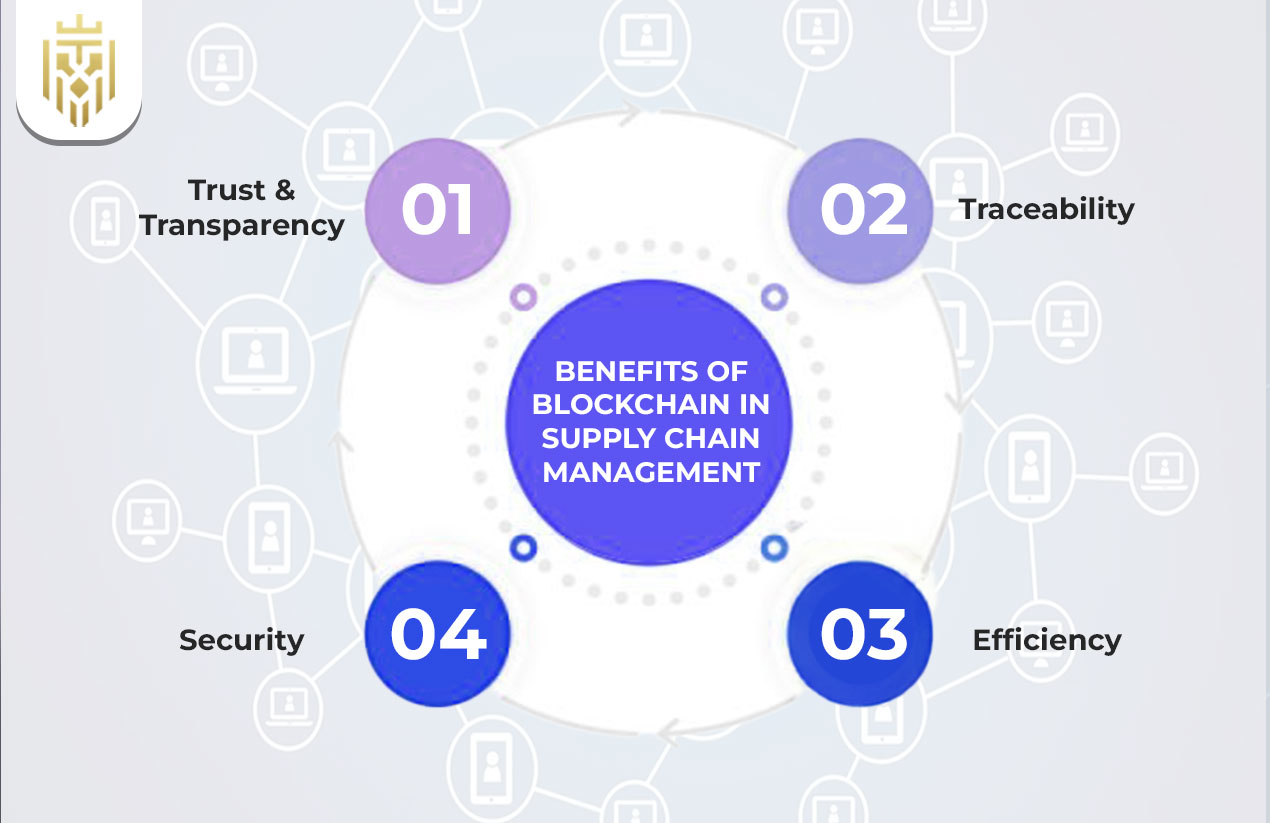 Benefits of Blockchain in Supply Chain Management