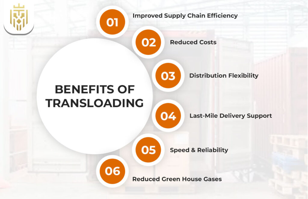 Transloading in Logistics | Jones International Logistics