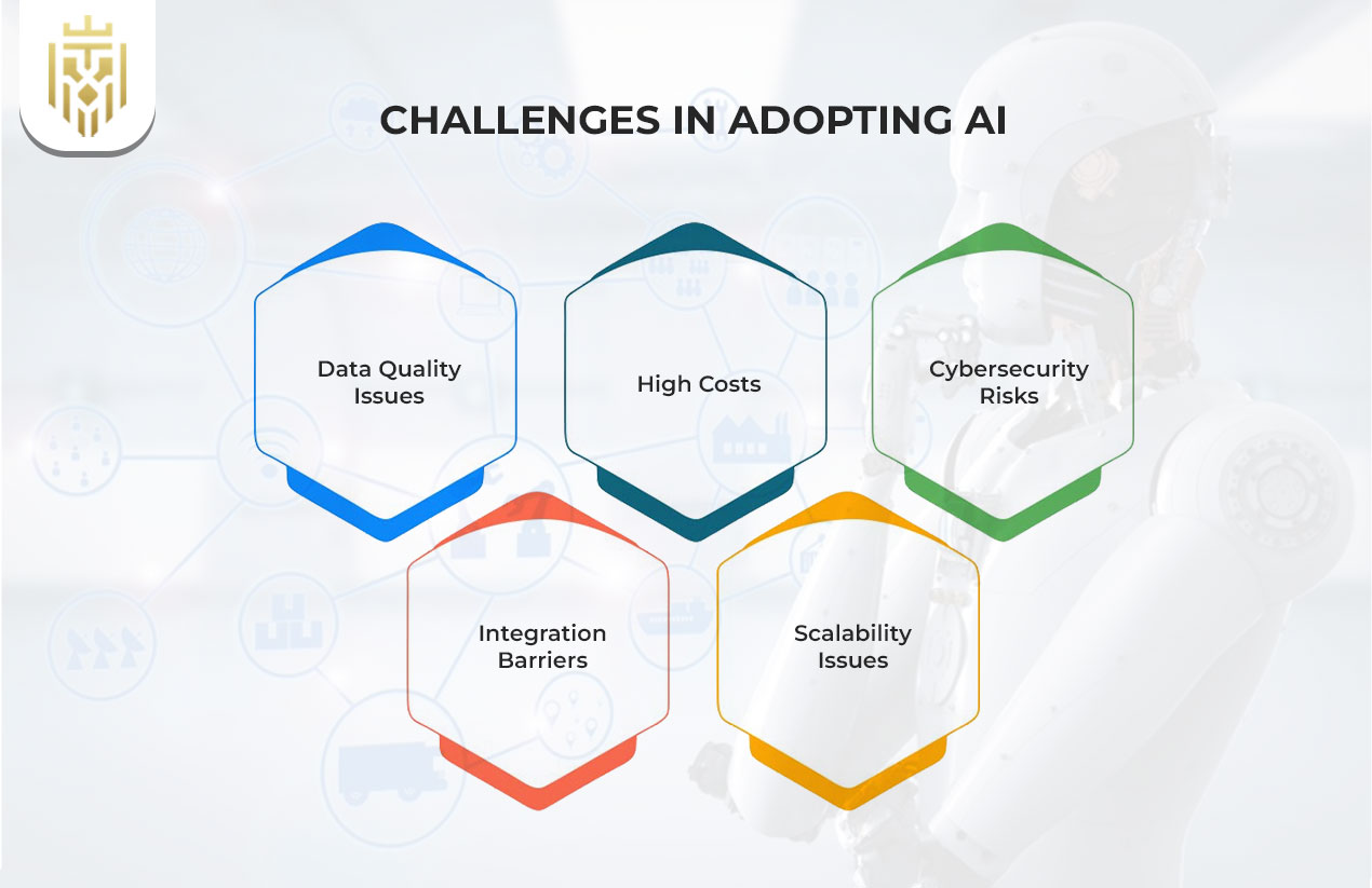 Challenges in Adopting AI