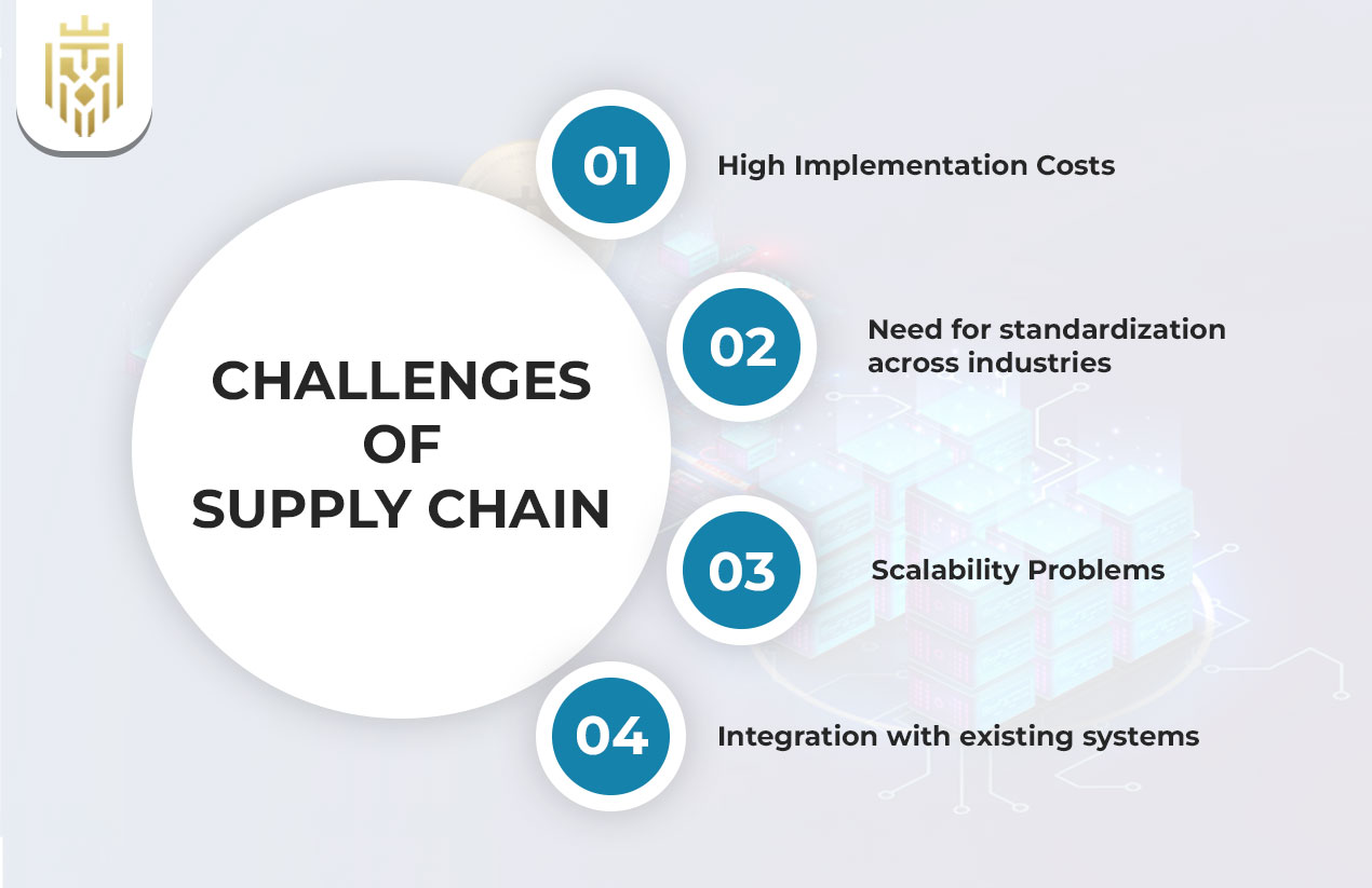Challenges of Supply Chain