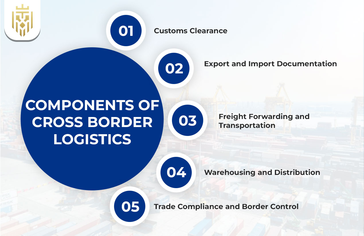 Components of Cross Border Logistics