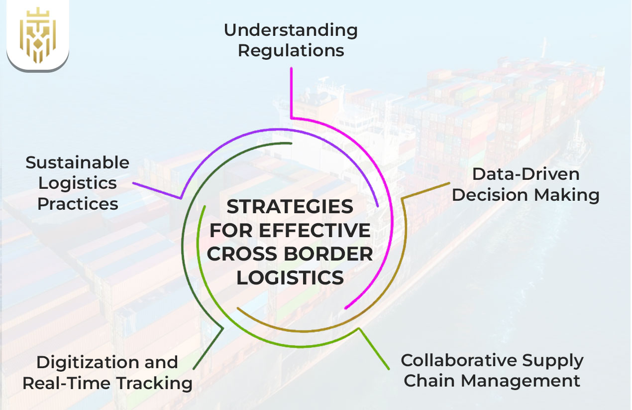 Strategies for Effective Cross Border Logistics