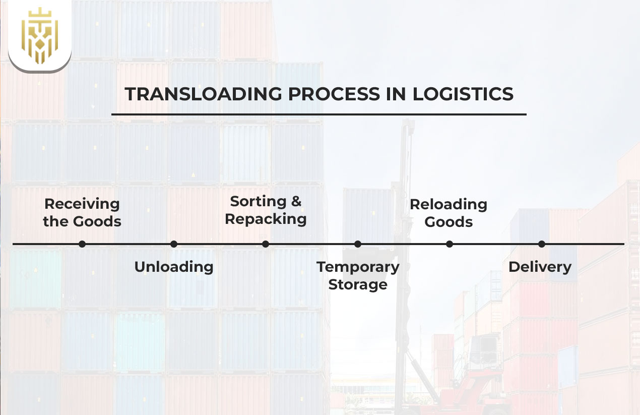 Transloading Process in Logistics