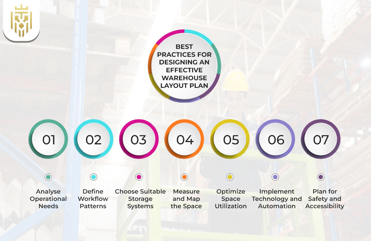 Best Practices for Designing an Effective Warehouse Layout Plan