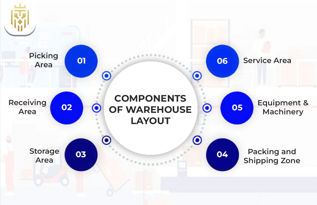 Components of Warehouse Layout