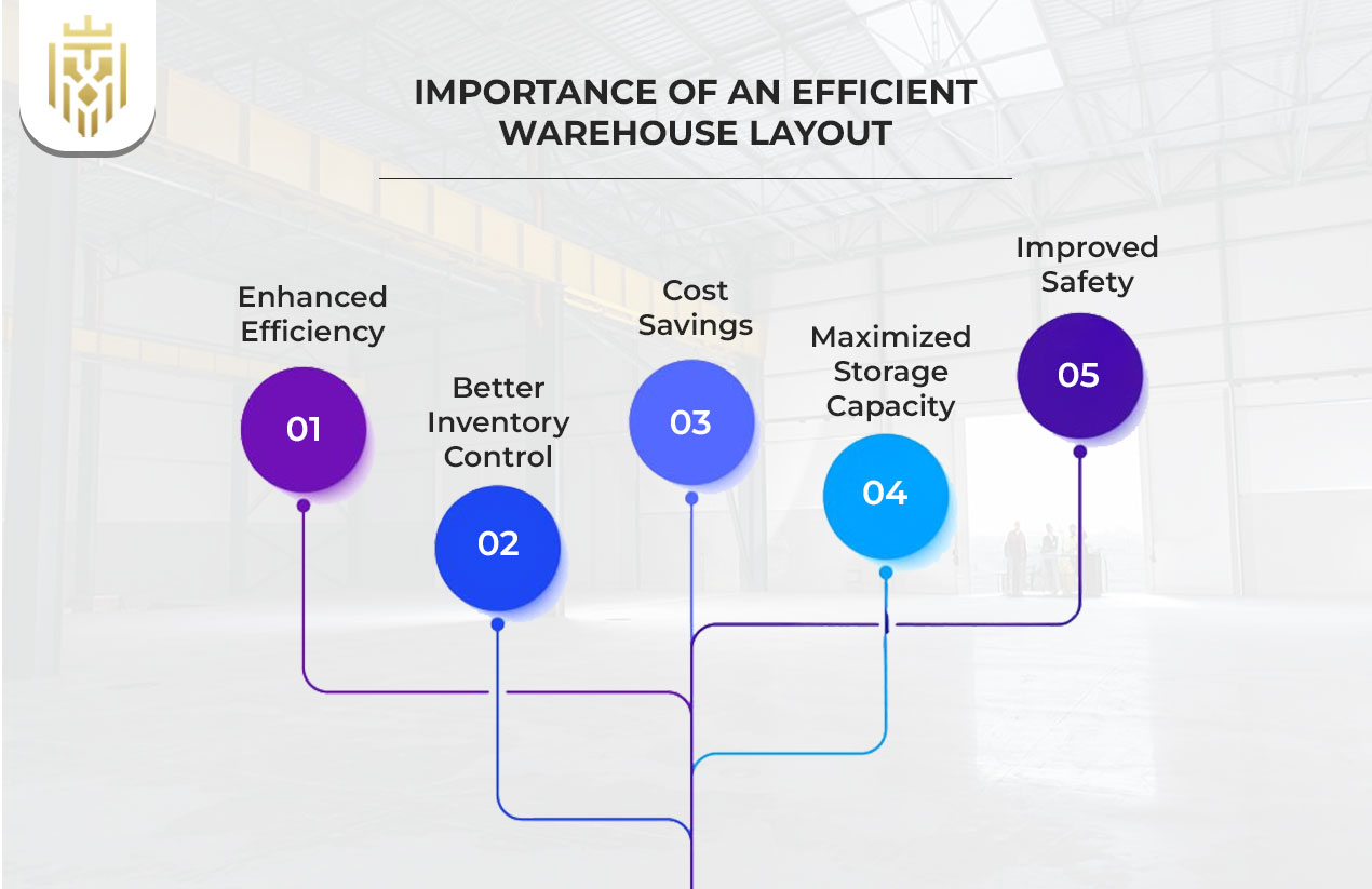 Importance of an Efficient Warehouse Layout