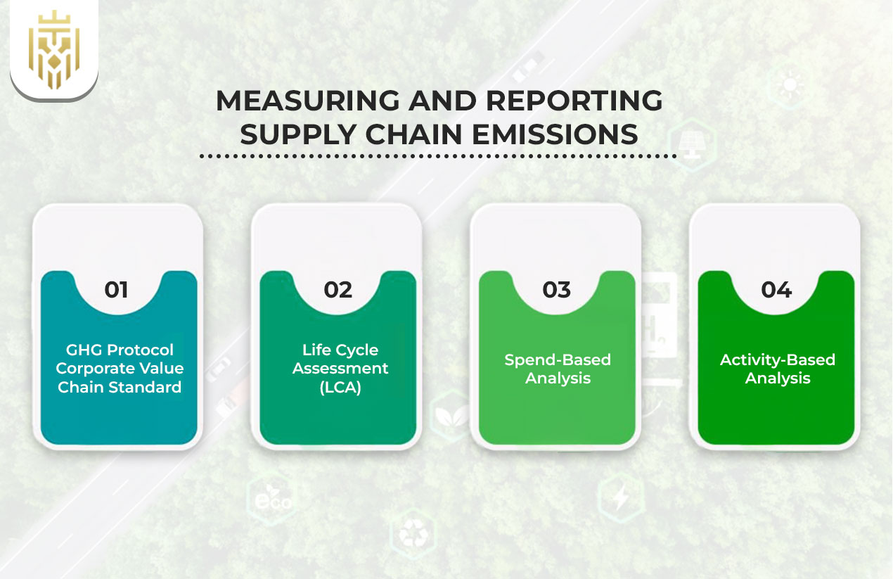 Measuring and Reporting Supply Chain Emissions