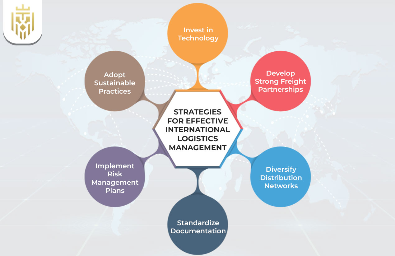 Strategies for Effective International Logistics Management