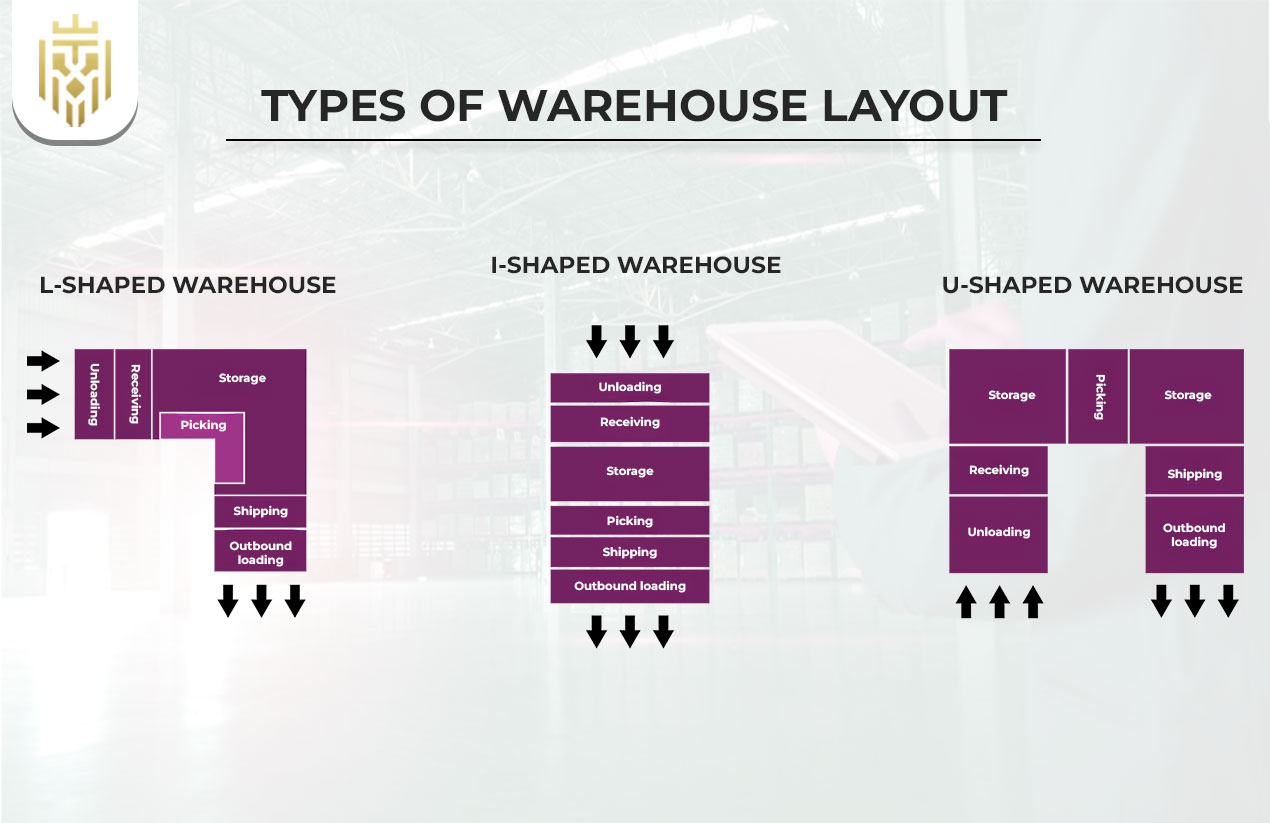 Types of Warehouse Design