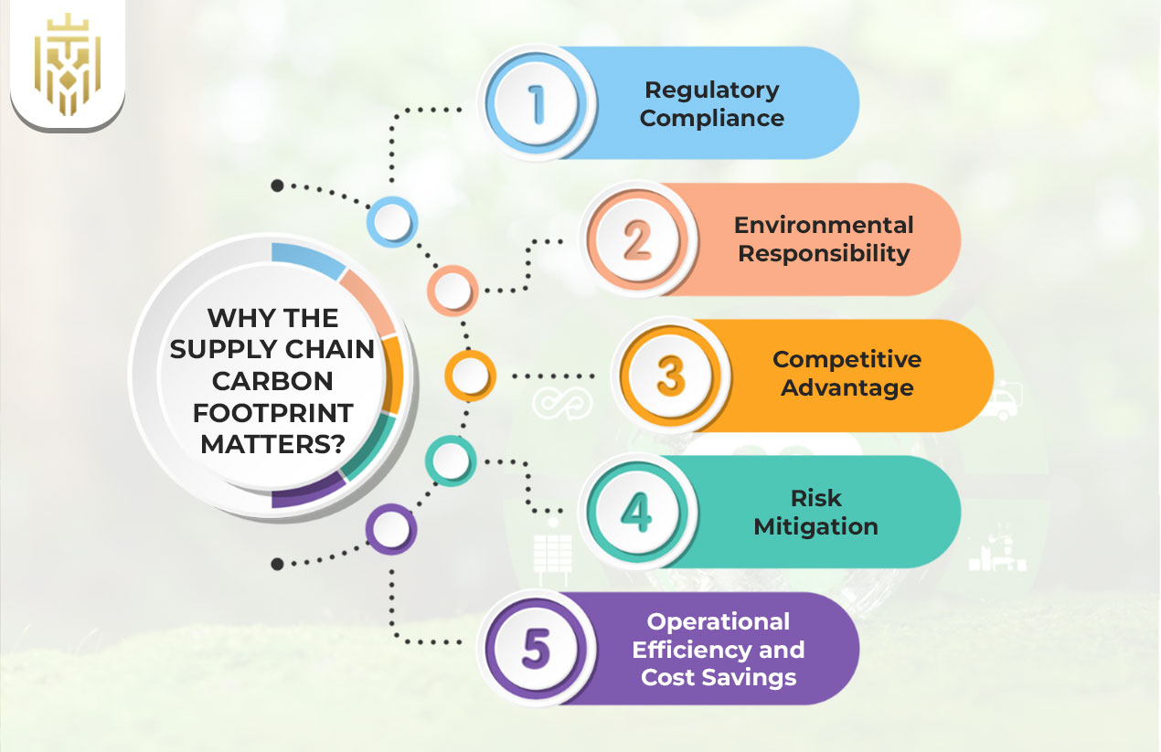Why the Supply Chain Carbon Footprint Matters