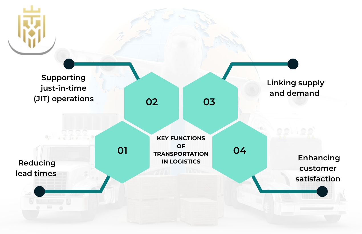 functions of transportation in logistics